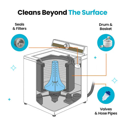 ULTRA🔥Washing Machine Cleaner 🔥Get Rid of Bacteria & Pet Odor from Your Washer