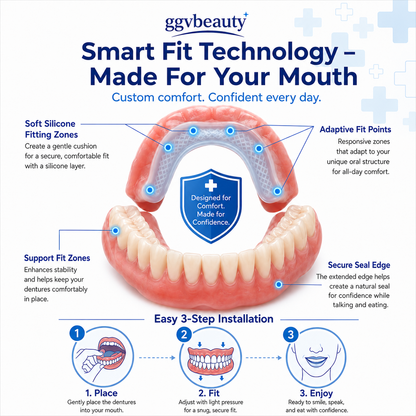 Custom—Fit Dentures for Everyday Comfort