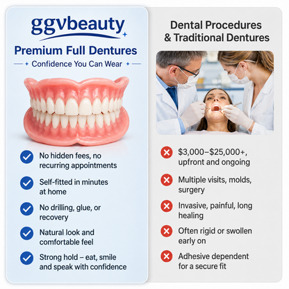 Custom—Fit Dentures for Everyday Comfort